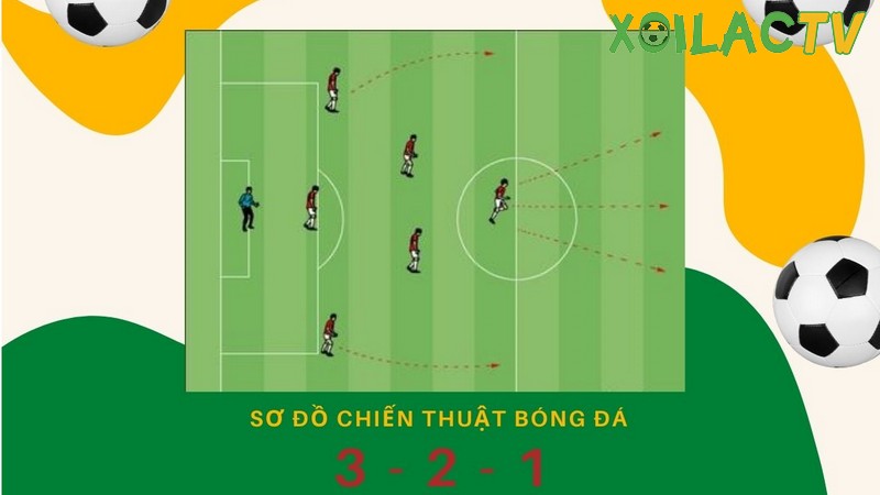3-2-1 là một trong những sơ đồ bóng đá sân 7 phổ biến